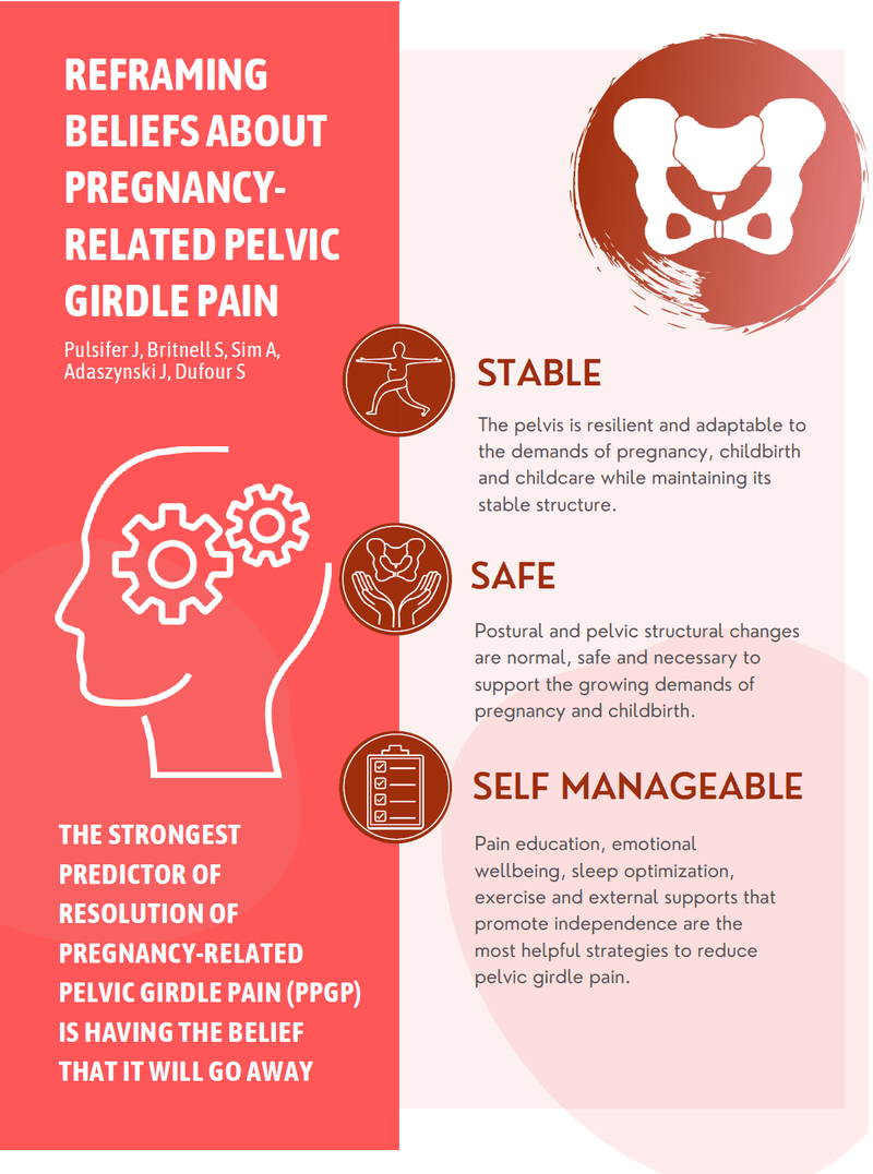 Reframing beliefs about pregnancy related girdle pain